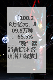 100.28万亿元、809.8万种、65.5%……“数”读消费提速 经济潜力释放